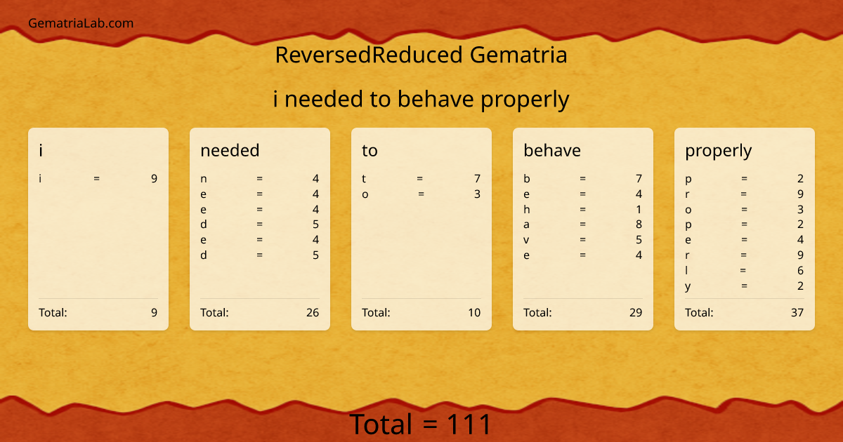 i needed to behave properly in reversedReduced Gematria
